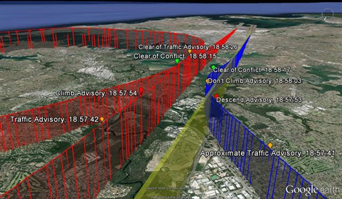 Figure 2: Aircraft flight paths (737 shown in blue (runway 16R) and the A320 in red (runway 16L)) and TCAS events